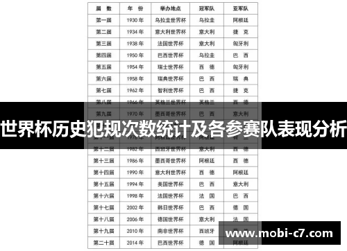 世界杯历史犯规次数统计及各参赛队表现分析