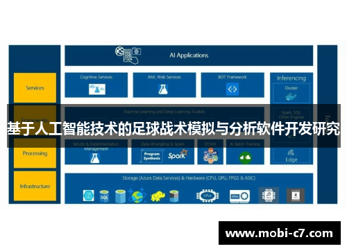 基于人工智能技术的足球战术模拟与分析软件开发研究