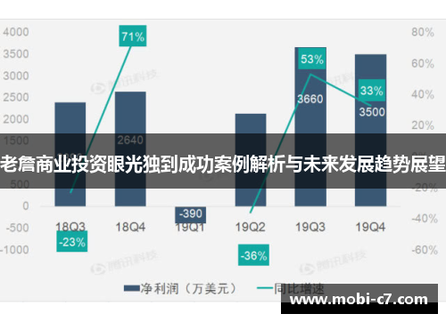 老詹商业投资眼光独到成功案例解析与未来发展趋势展望