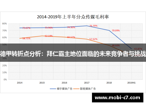 德甲转折点分析：拜仁霸主地位面临的未来竞争者与挑战