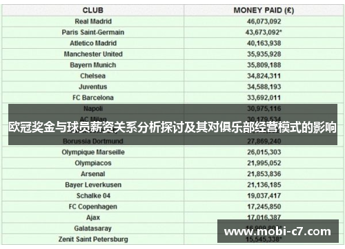 欧冠奖金与球员薪资关系分析探讨及其对俱乐部经营模式的影响