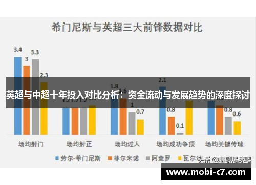 英超与中超十年投入对比分析：资金流动与发展趋势的深度探讨