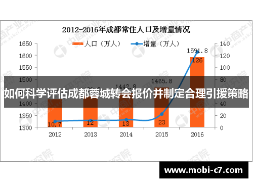 如何科学评估成都蓉城转会报价并制定合理引援策略