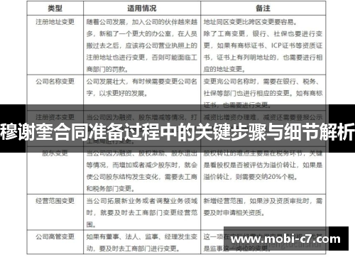 穆谢奎合同准备过程中的关键步骤与细节解析