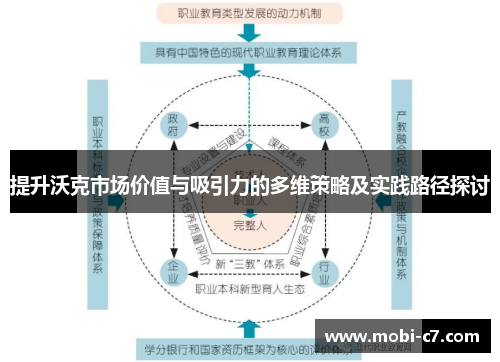提升沃克市场价值与吸引力的多维策略及实践路径探讨