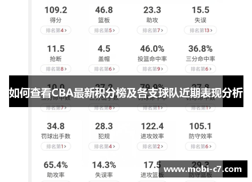 如何查看CBA最新积分榜及各支球队近期表现分析