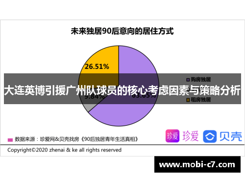 大连英博引援广州队球员的核心考虑因素与策略分析