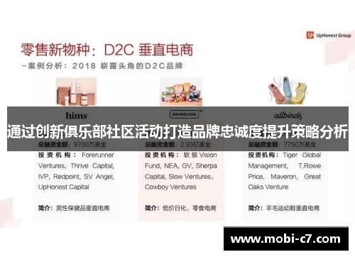 通过创新俱乐部社区活动打造品牌忠诚度提升策略分析