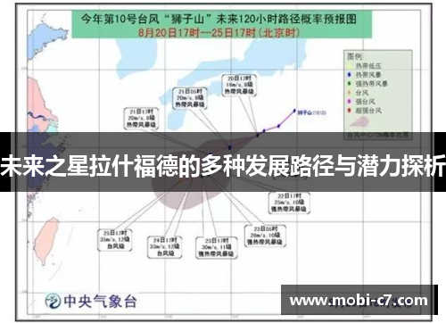 未来之星拉什福德的多种发展路径与潜力探析